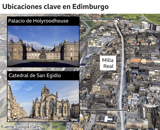 Ubicaciones clave en Edimburgo del féretro de Isabel II