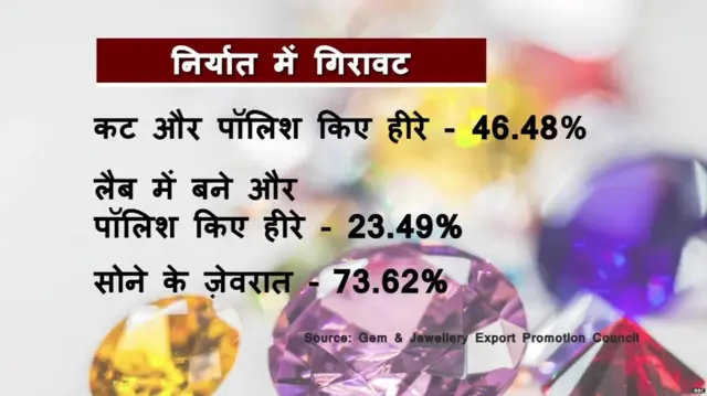 भारत में हीरे का कारोबार