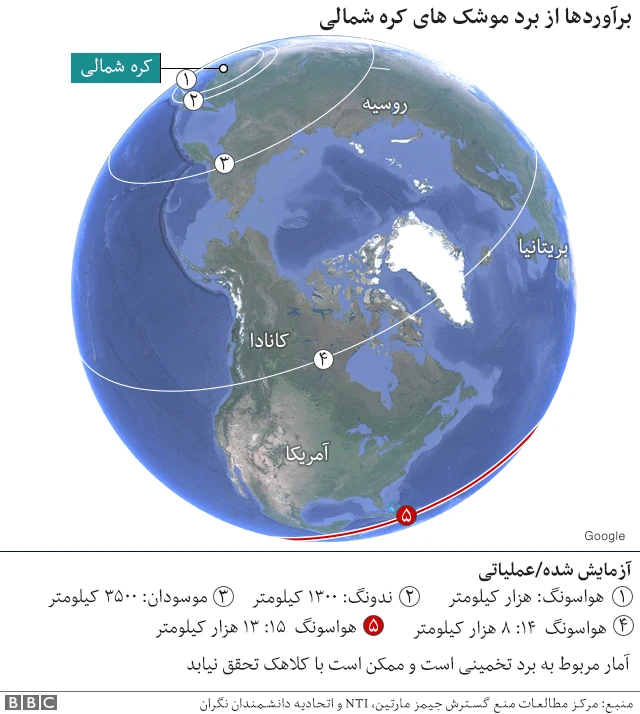 گرافیک توان موشکی کره شمالی