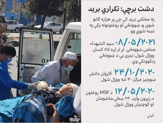 کابل بريد