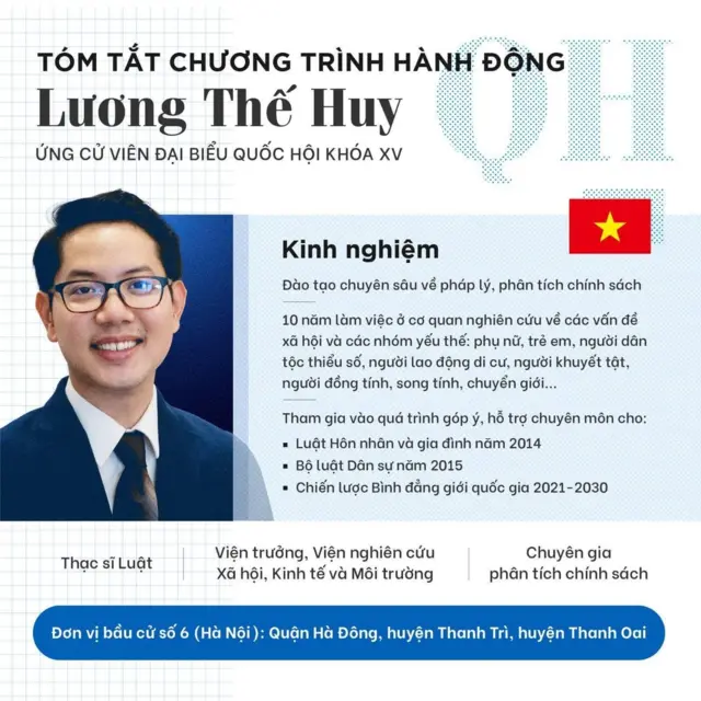 Lương Thế Huy