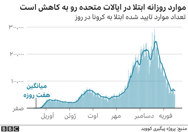 کرونا در آمریکا