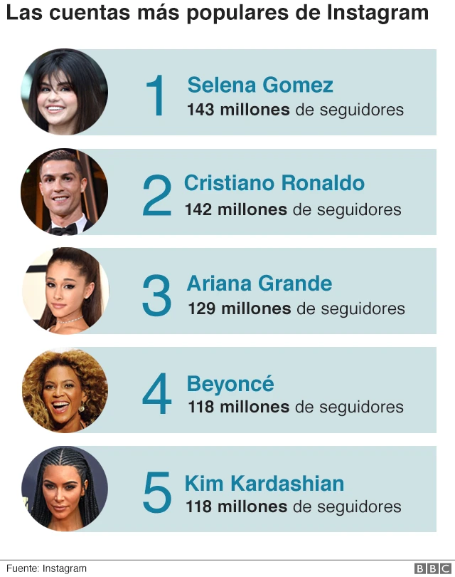 celebridades Instagram