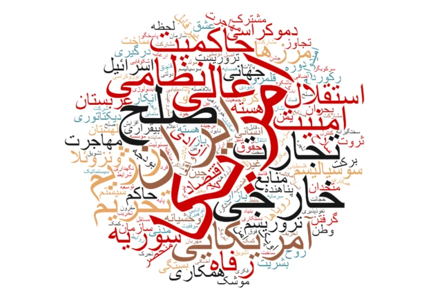 کلماتی که درشت‌تر هستند در سخنرانی دونالد ترامپ بیشتر استفاده شده‌اند