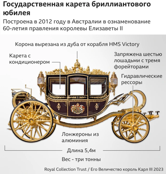 Коронация короля Карла III: что будет происходить в этот день - BBC ...