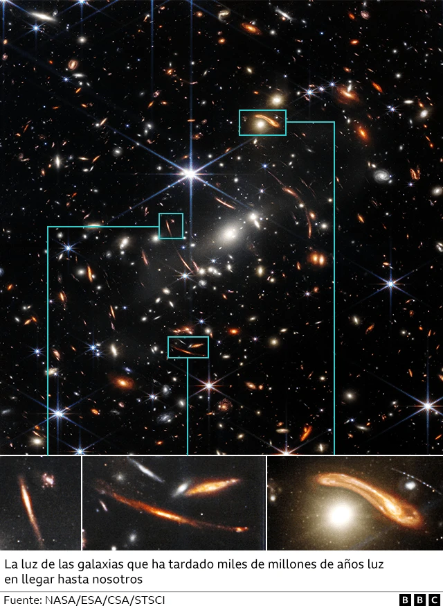 James Webb: qué nos revela la primera imagen del telescopio espacial más  poderoso (y cómo cambia lo que sabemos sobre el universo) - BBC News Mundo