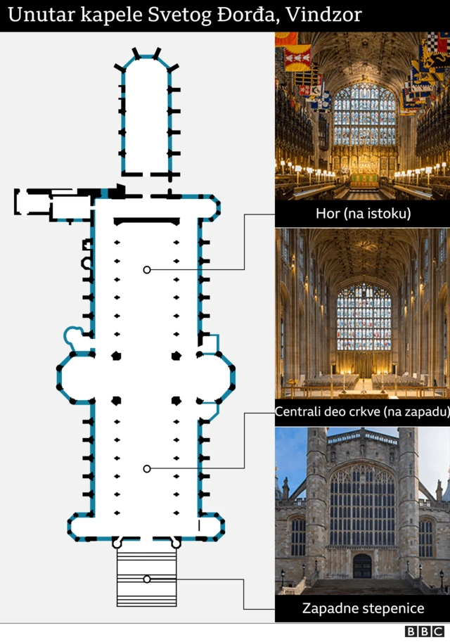 princ filip, sahrana