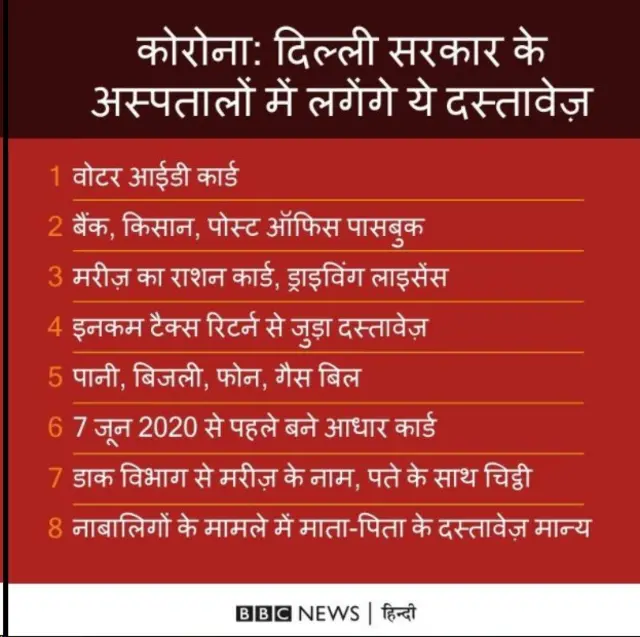 दिल्ली के अस्पताल दिल्लीवालों