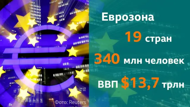 Экономика еврозоны