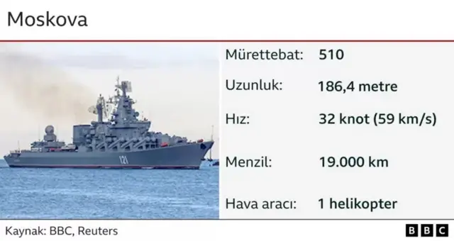 Moskova savaş gemisi