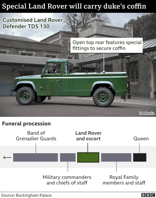 The order of the procession and the modified Land Rover which will transport Prince Philip's coffin.