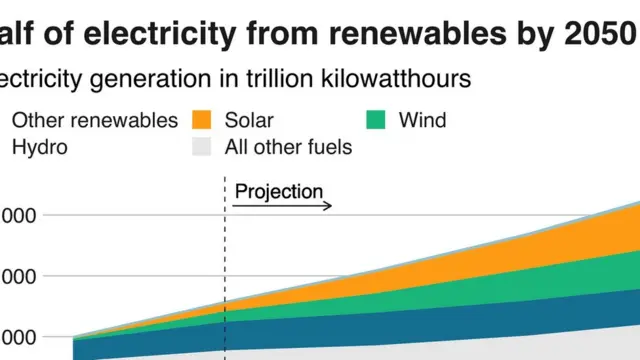 हवामान बदल, पर्यावरण.