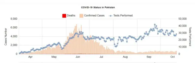 کورونا صورتحال
