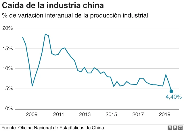 Producción industrial
