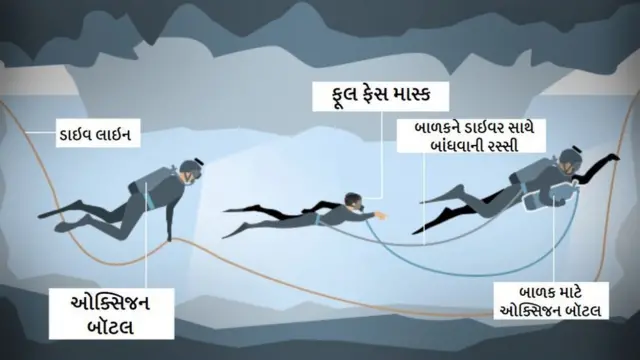 ગ્રાફિક