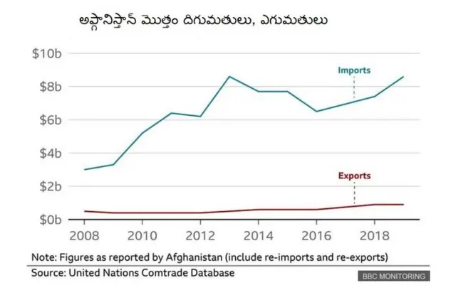 అఫ్గాన్