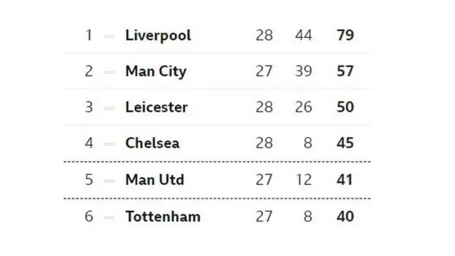 Premier League
