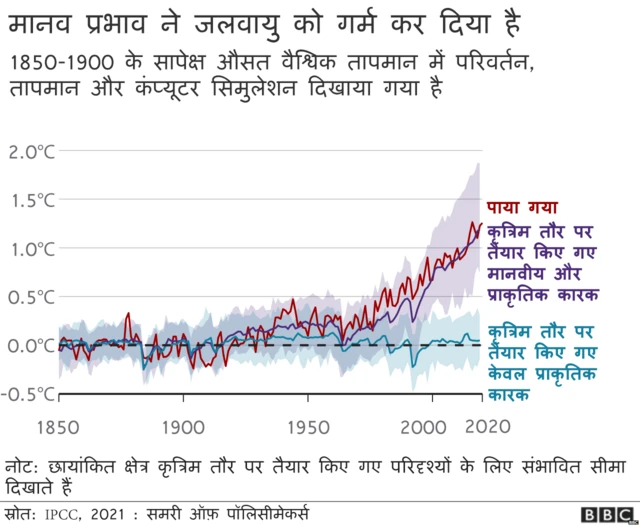 IPCC रिपोर्ट