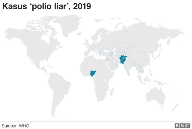 Negara yang masih ditemukan polio