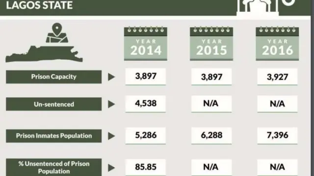Prison statistics
