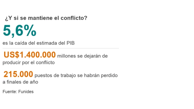 Estimaciones económicas
