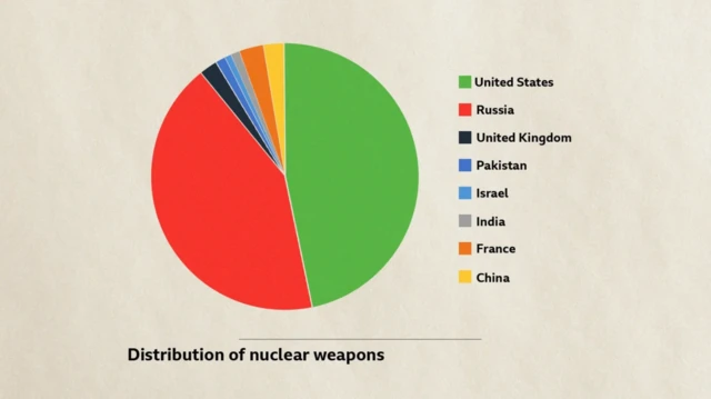 negara dengan sejata nuklir