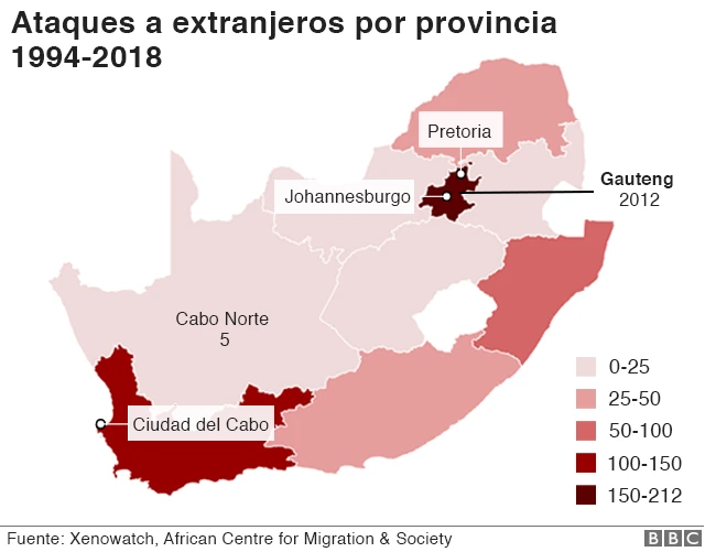 Gráfico crímenes contra extranjeros en Sudáfrica