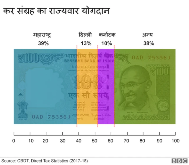 कर संग्रह