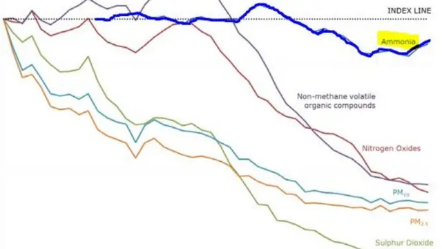 График с показателями загрязнения воздуха