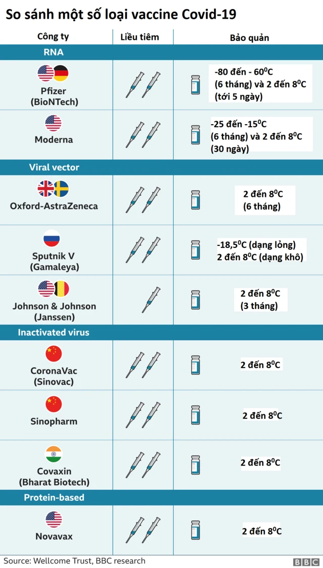 Covid19, vaccine