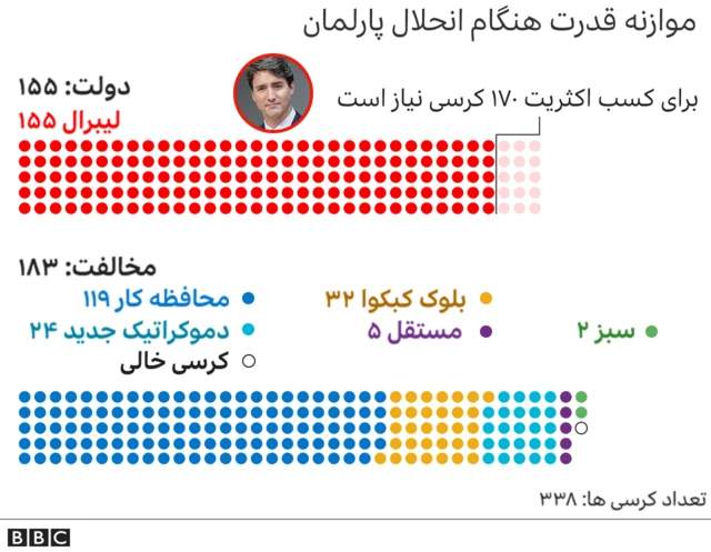پارلمان کانادا