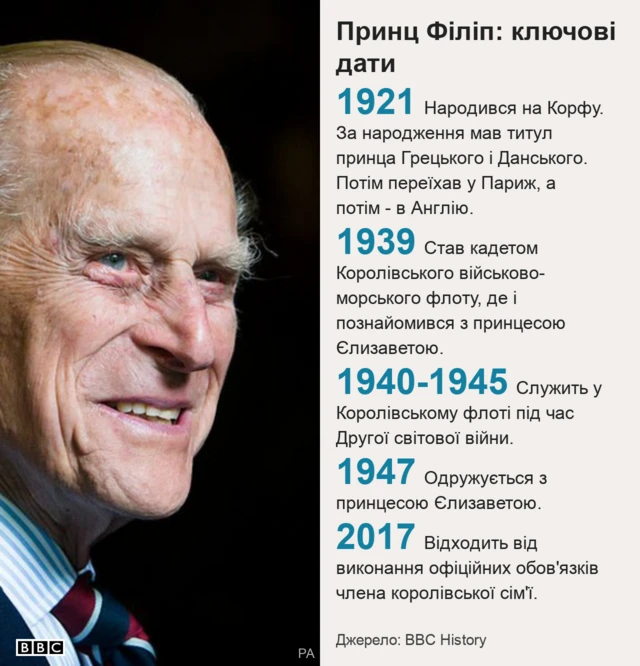 принц Філіп