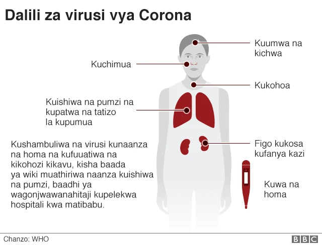 Dalili ya virusi vya corona
