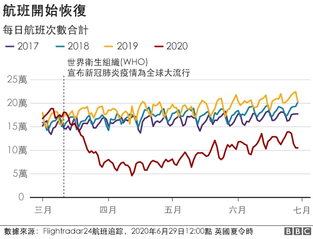 航班