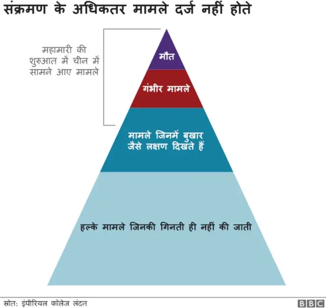 कोरोना वायरस