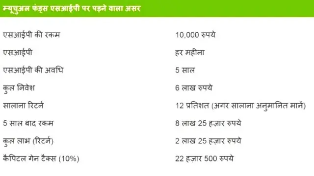 ग्राफिक्स