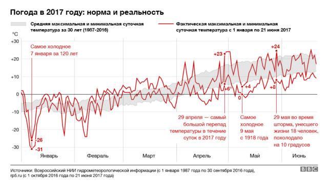 Прогноз погоды в России на май года - Погода mybiztoday.ru