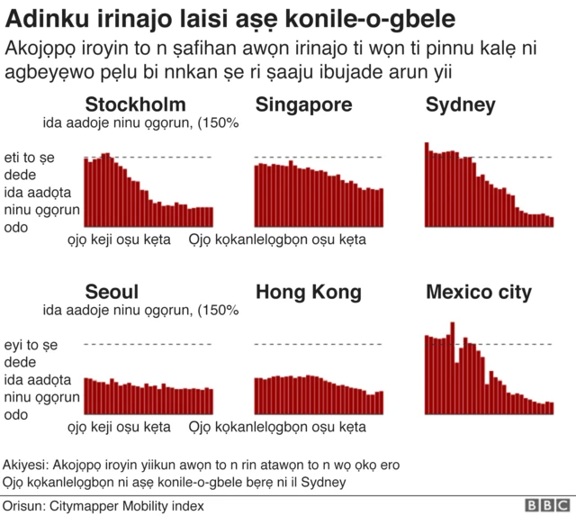 Aworan iroyin nipa coronavirus