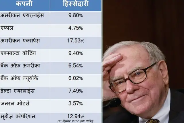 बफे की स्थिति