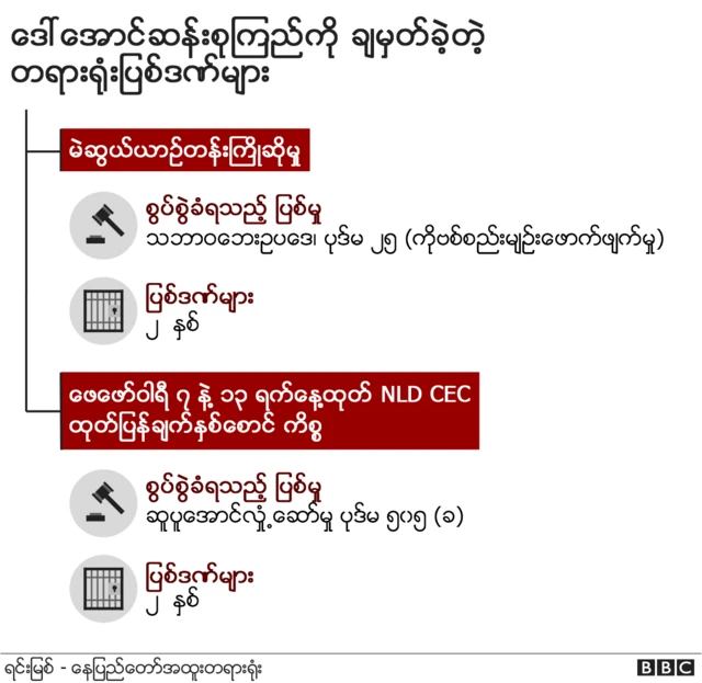 ပုံ - ဂရပ်ဖစ်