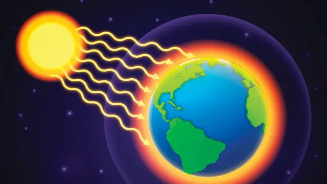 Ilustración que muestra los rayos solares penetrando la atmósfera terrestres