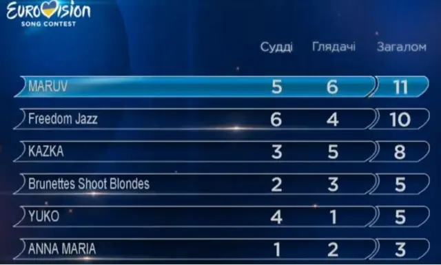 ЗНІМОК ЕКРАНУ