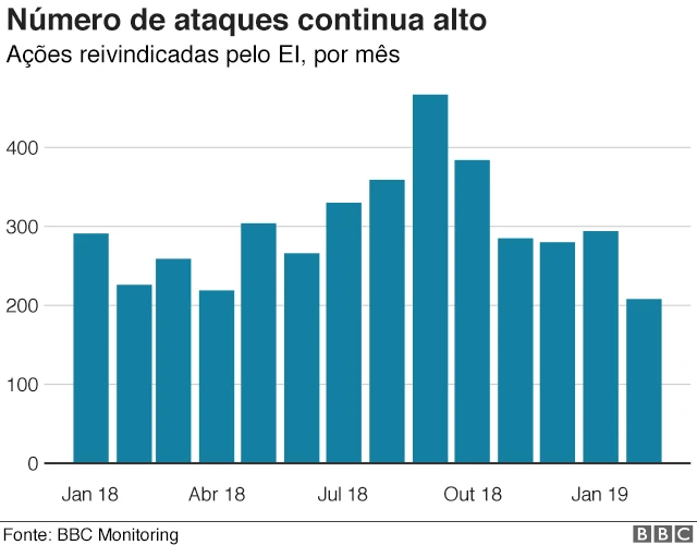 numerocassinos com torneios de caça níqueisataques continua alto