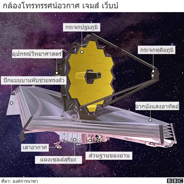 กล้องเจมส์เว็บบ์