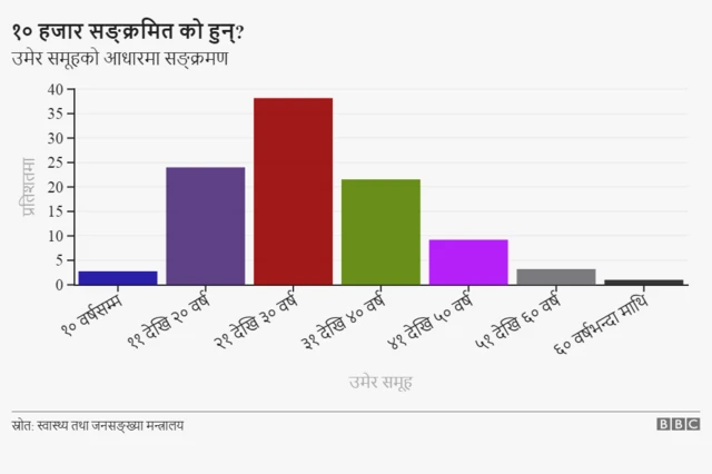कोरोनाभाइरस