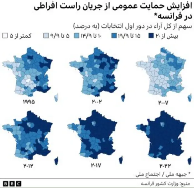 انتخابات فرانسه
