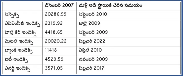 సబ్ ప్రైం సంక్షోభం