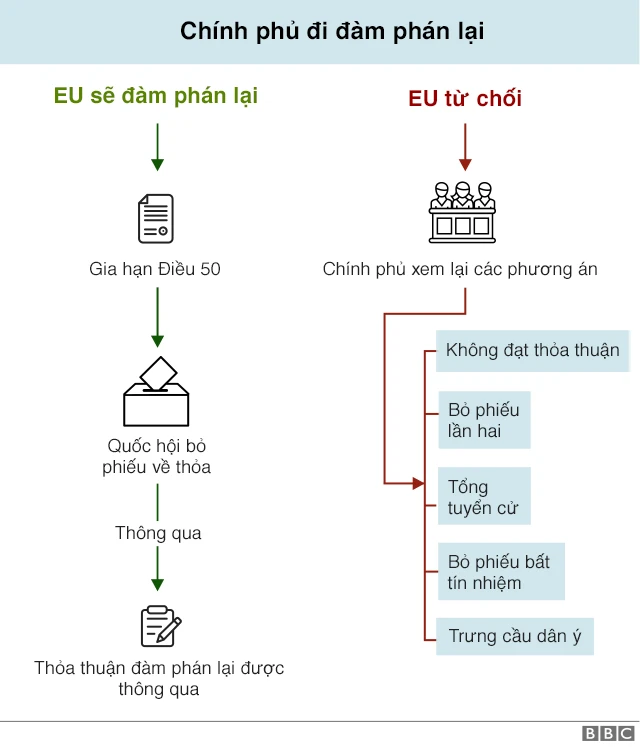 Nếu Anh đàm phán lại...
