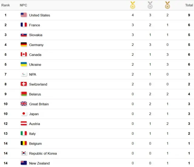 Командний залік