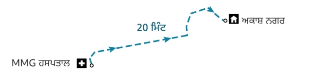 ਕੋਰੋਨਾਵਾਇਰਸ, ਕੋਵਿਡ-19, ਭਾਰਤ